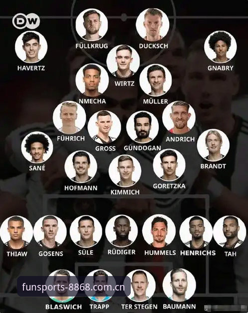 德国队世界杯大名单解析与观赛实用指南